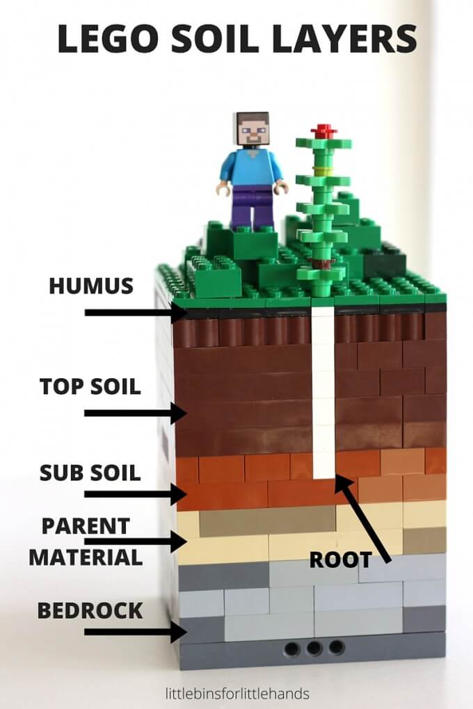 LEGO soil layers activity and layers of soil