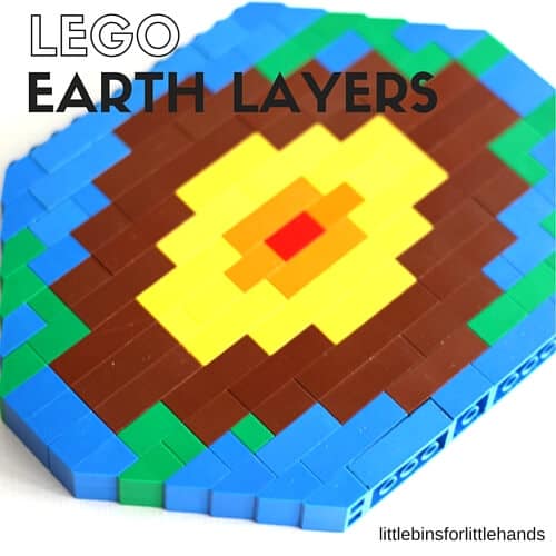 Layers of the Earth Activity