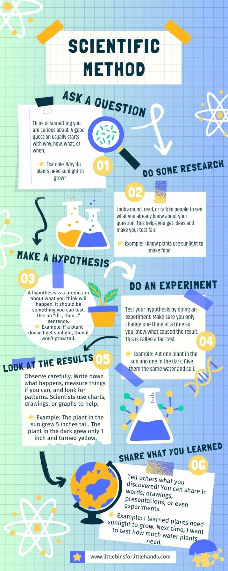 Steps of the Scientific Method for Kids + Simple Experiments