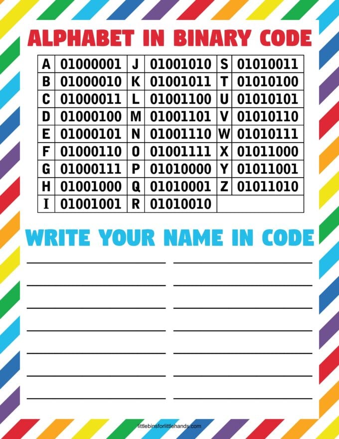 Binary code is a number system that uses only two digits: 0 and 1. The alphabet in binary code.