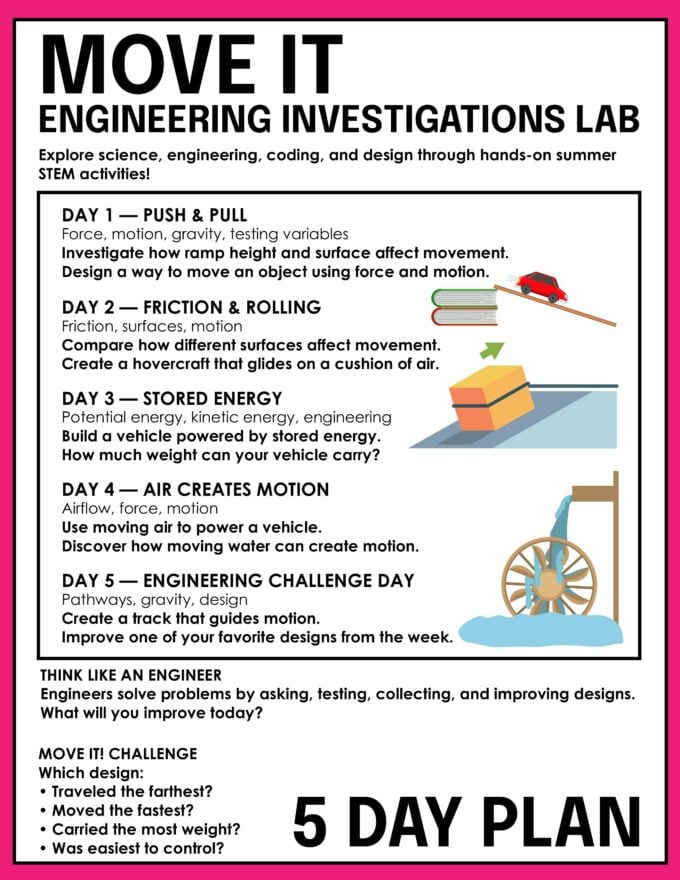 orce and motion engineering investigations lab for kids